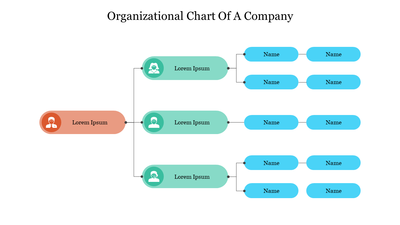 Organizational Chart PPT Templates & Google Slides Themes